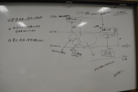 ５月28日のサロンのホワイトボード（プラネの対応について）