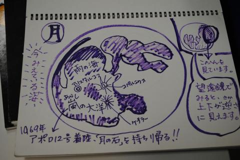 過去のスケッチの例です - 19